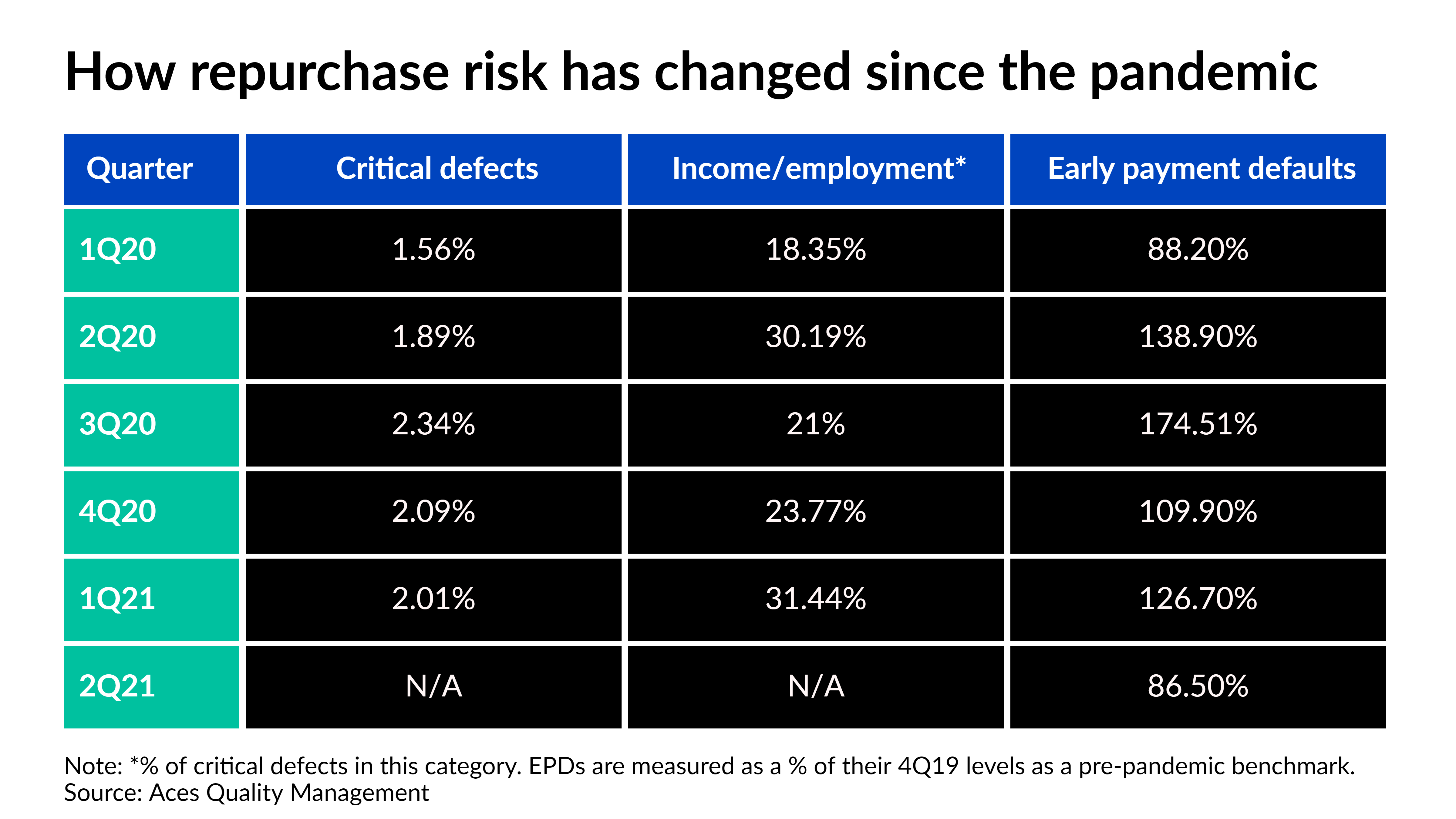 asset-rewind-early-payment-defaults-drop-below-pre-pandemic-levels